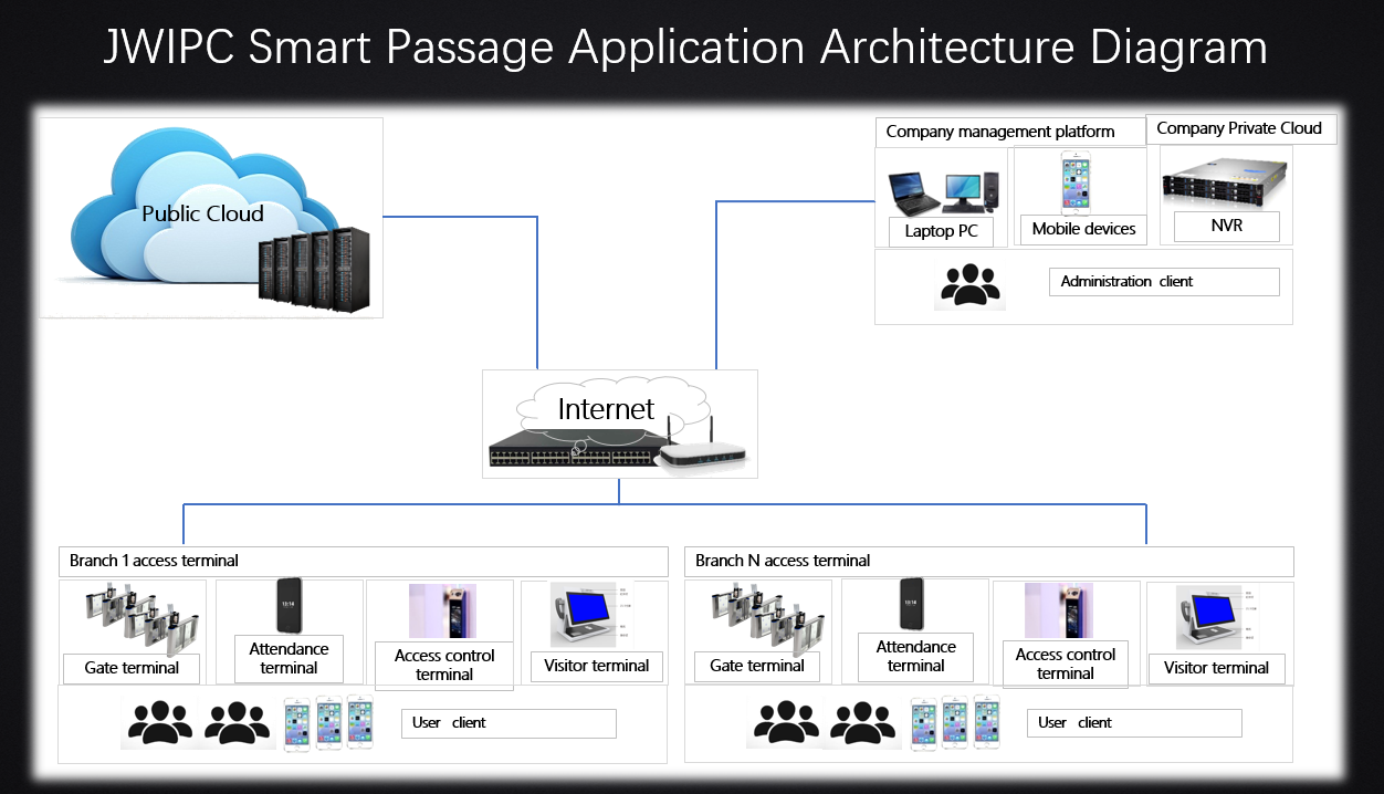 Schéma d’architecture d’application