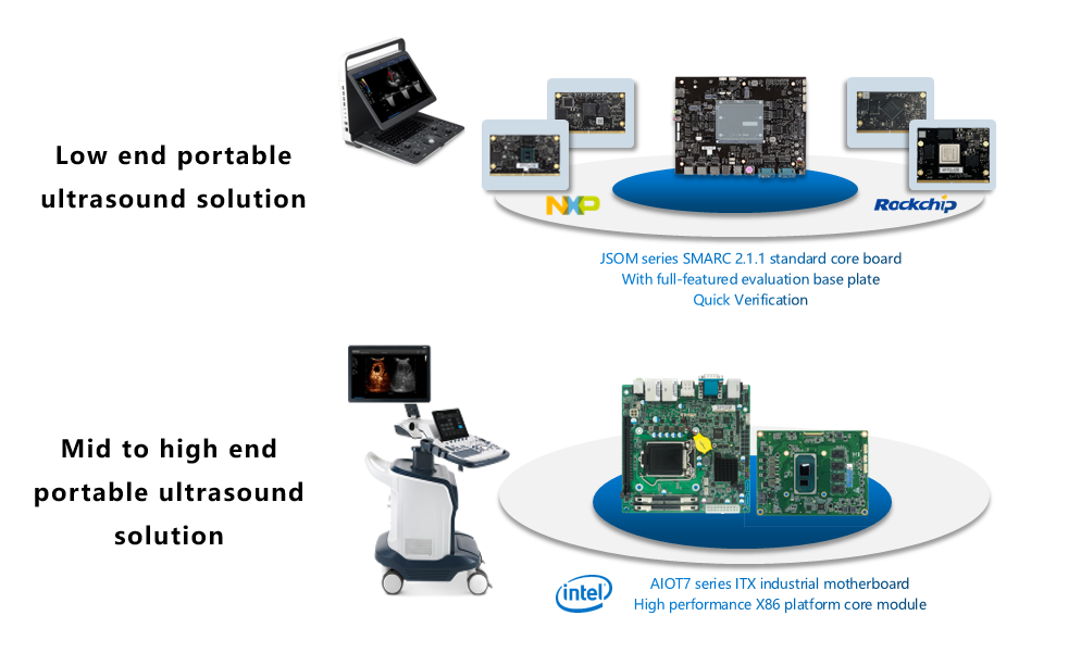 solution portative d’ultrasons