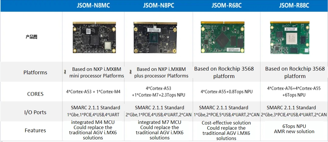 JWIPC JSOM Series SOM La série JWIPC JES offre des solutions robotiques puissantes pour le contrôle 